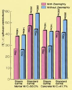 Measurement graph